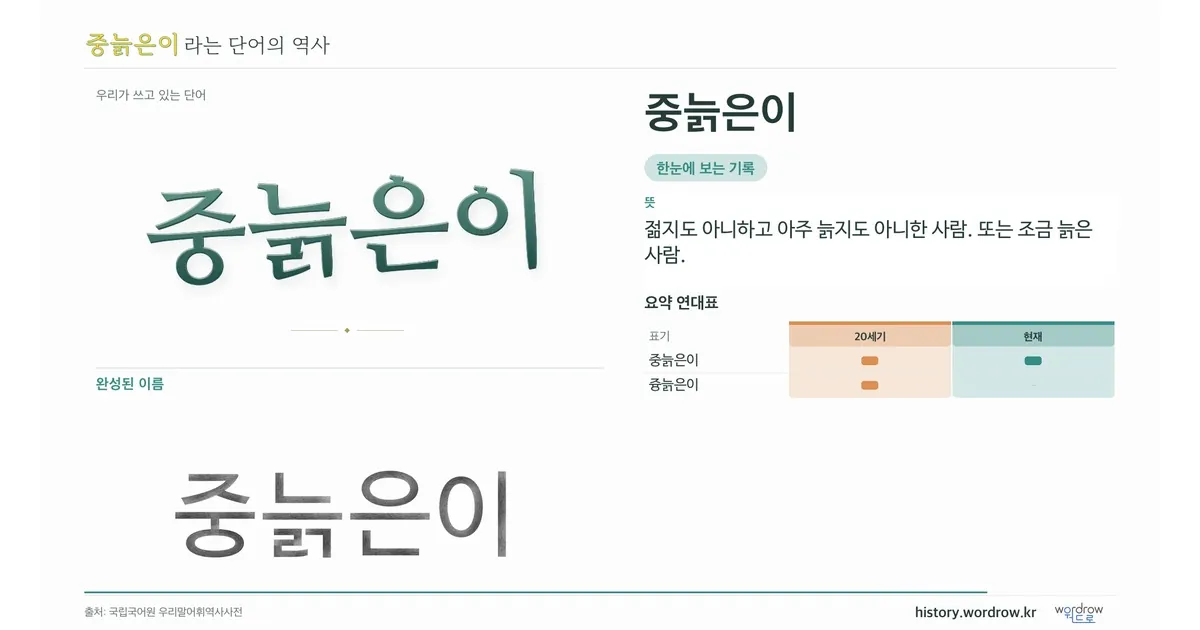 중늙은이 대표 이미지