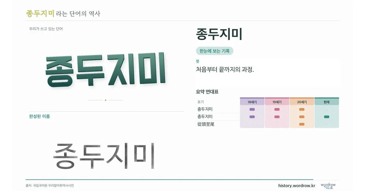 종두지미 대표 이미지