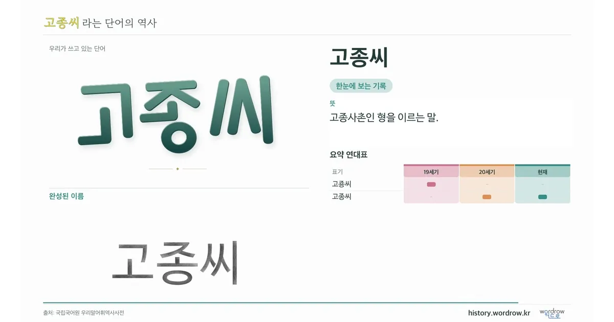 고종씨 대표 이미지