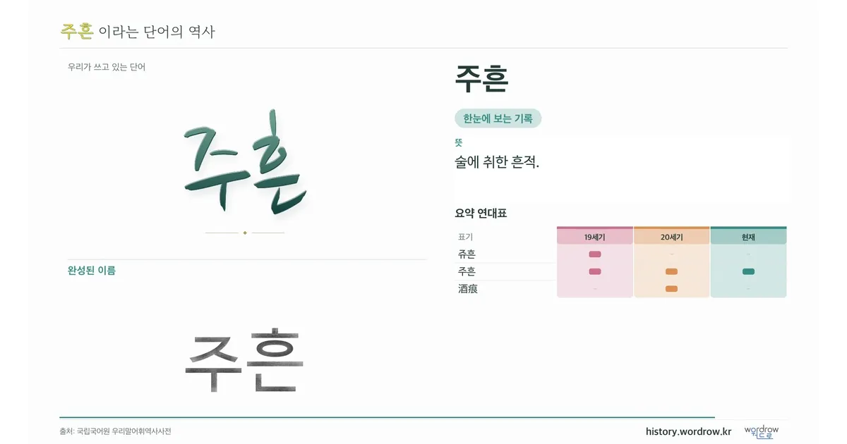 주흔 대표 이미지