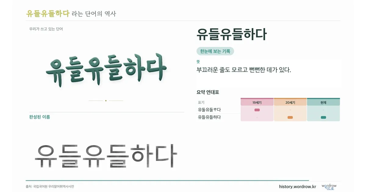 유들유들하다 대표 이미지