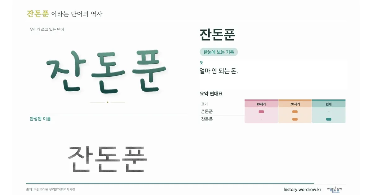 잔돈푼 대표 이미지