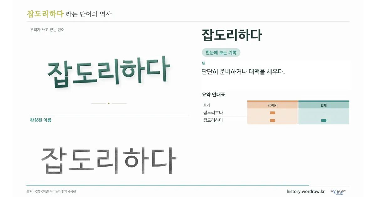 잡도리하다 대표 이미지