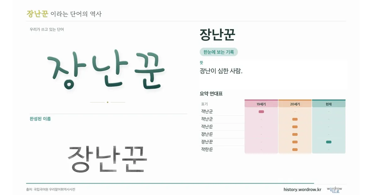 장난꾼 대표 이미지