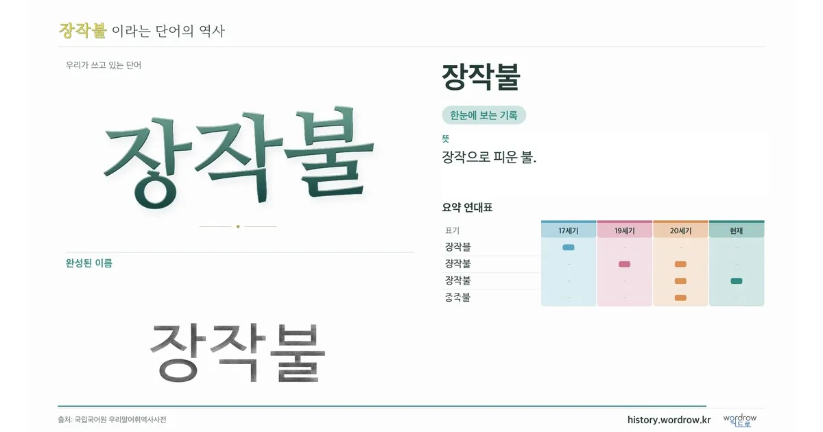장작불 대표 이미지