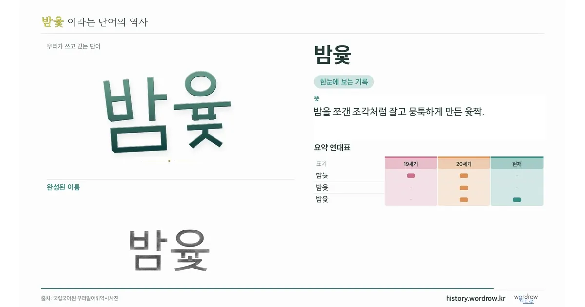 밤윷 대표 이미지