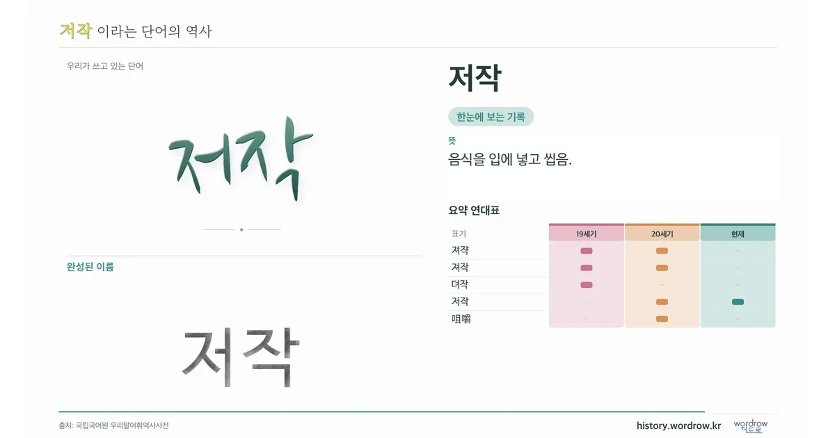 저작 대표 이미지