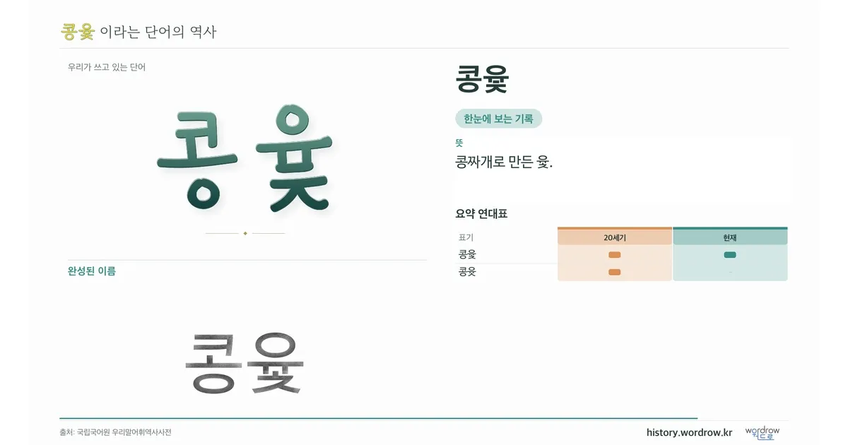 콩윷 대표 이미지