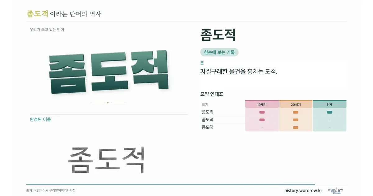 좀도적 대표 이미지