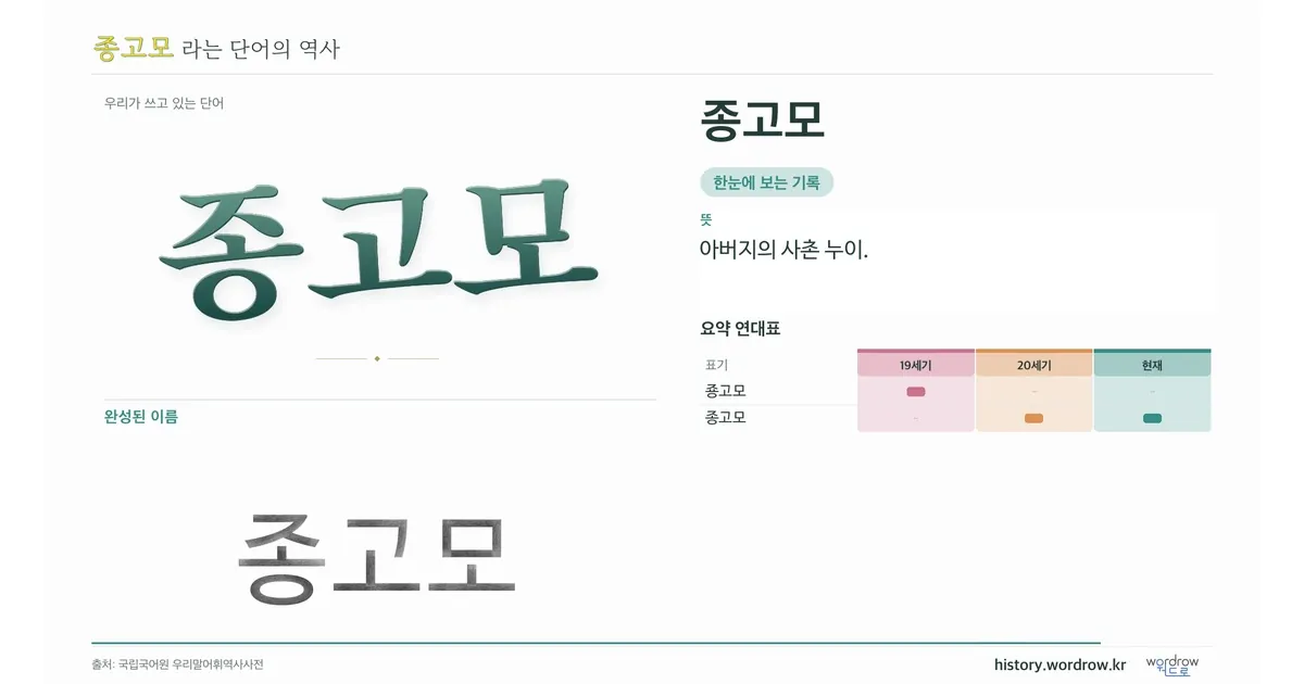종고모 대표 이미지