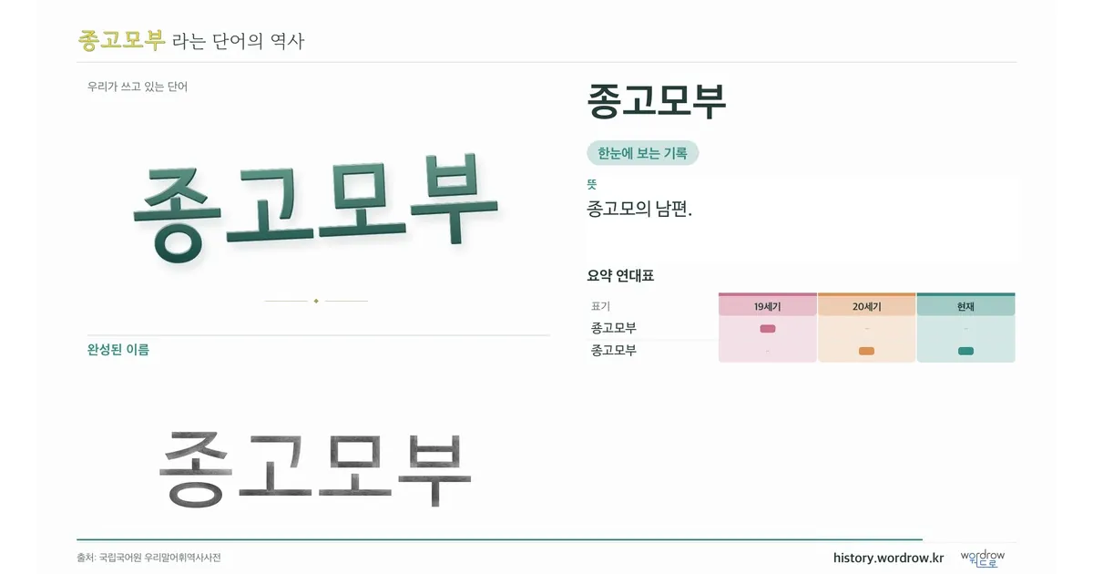 종고모부 대표 이미지