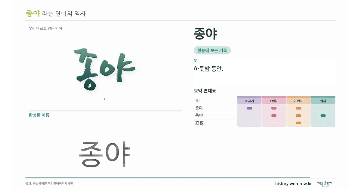 종야 대표 이미지