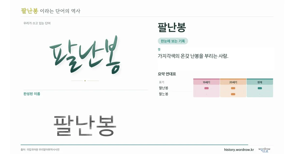 팔난봉 대표 이미지