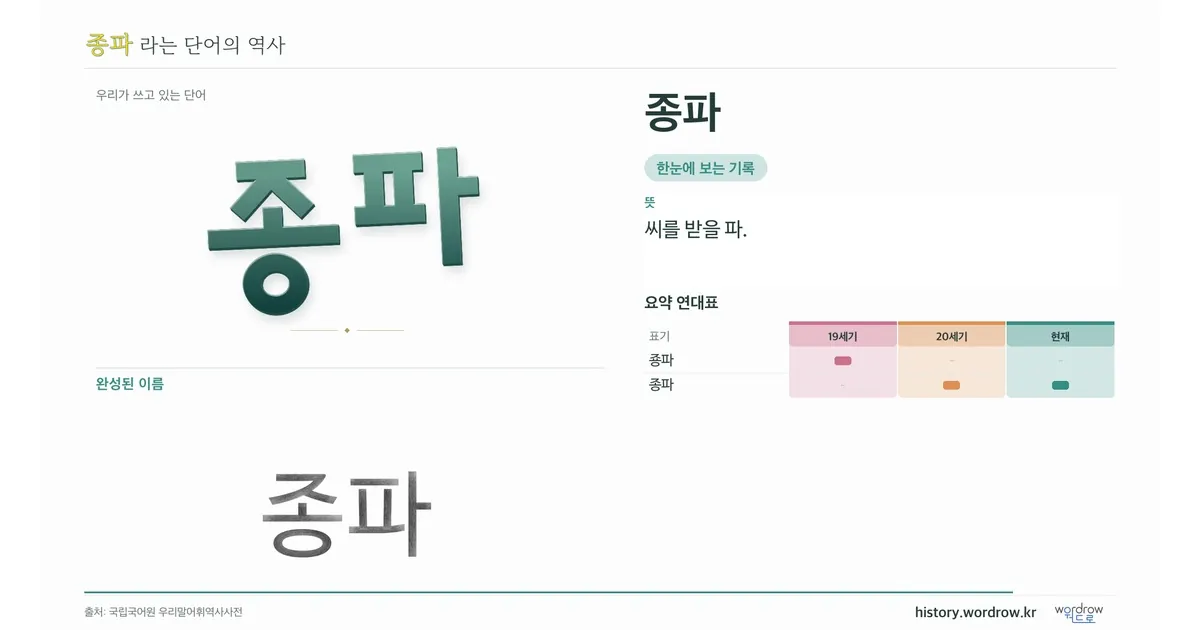 종파 대표 이미지