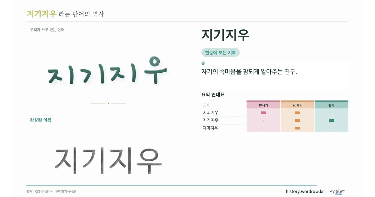 지기지우 대표 이미지
