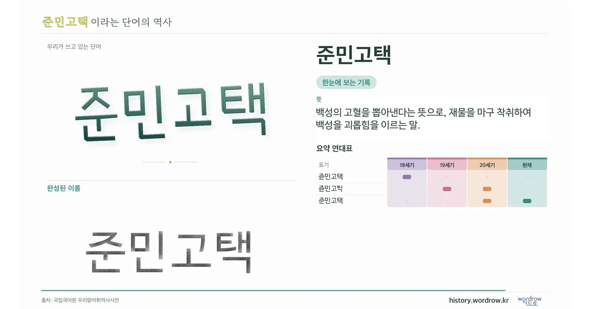 준민고택 대표 이미지