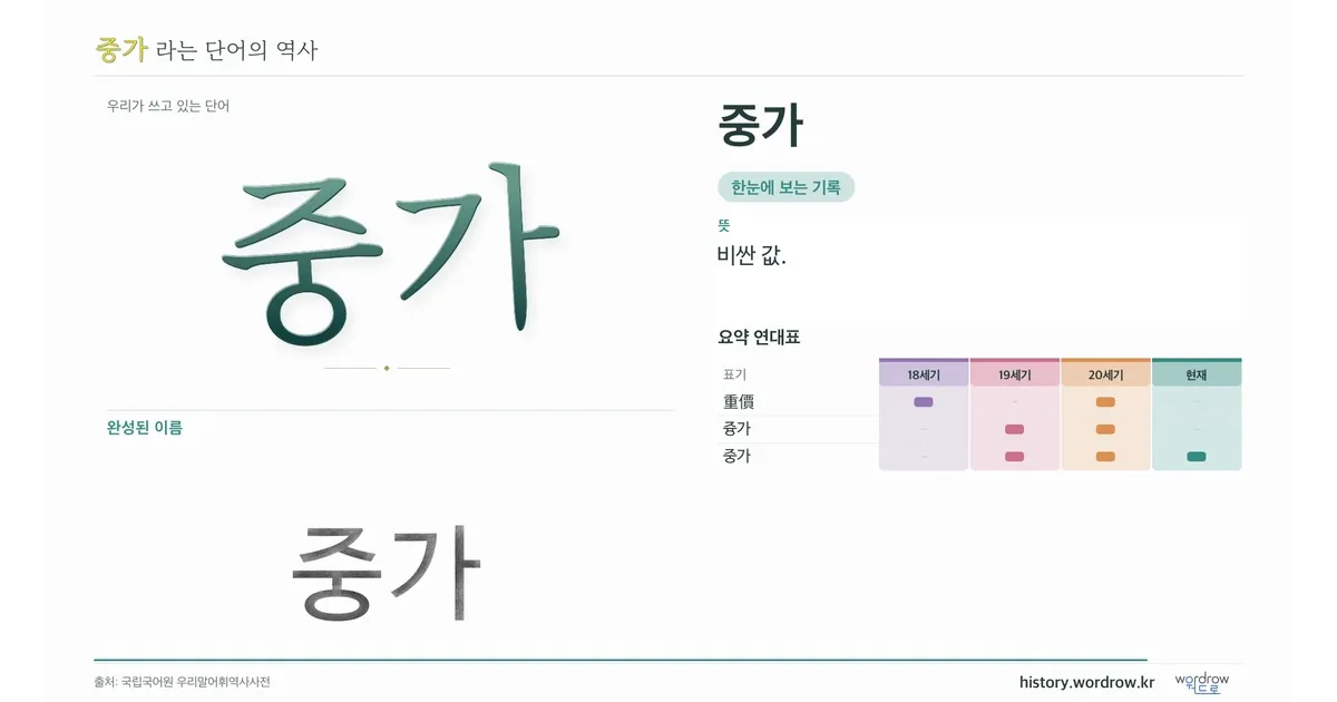 중가 대표 이미지