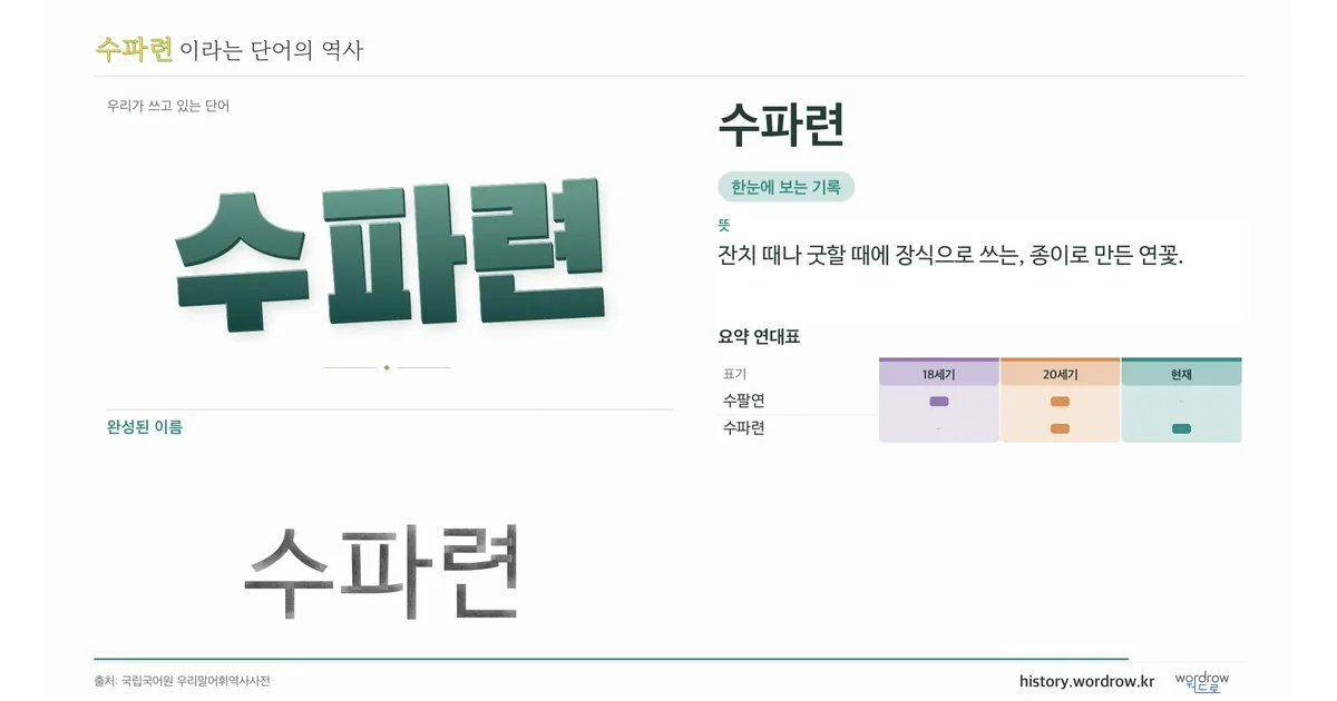 수파련 대표 이미지