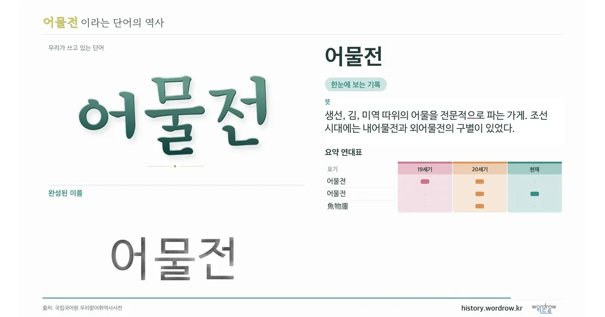 어물전 대표 이미지