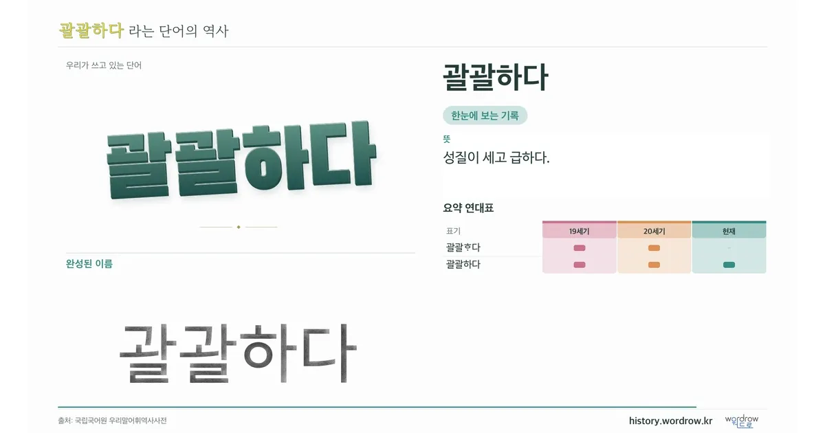괄괄하다 대표 이미지