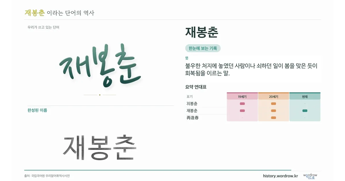 재봉춘 대표 이미지