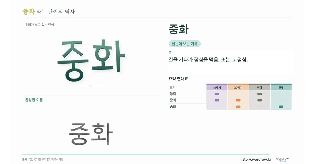 중화 대표 이미지