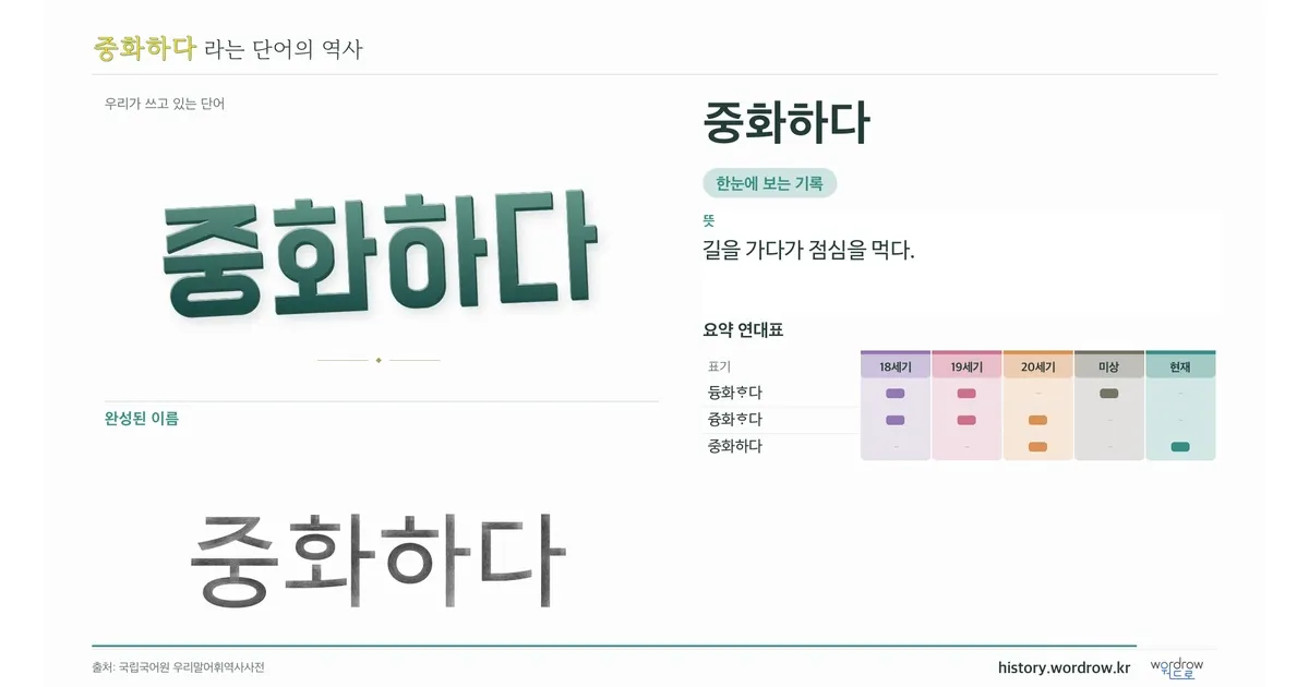 중화하다 대표 이미지