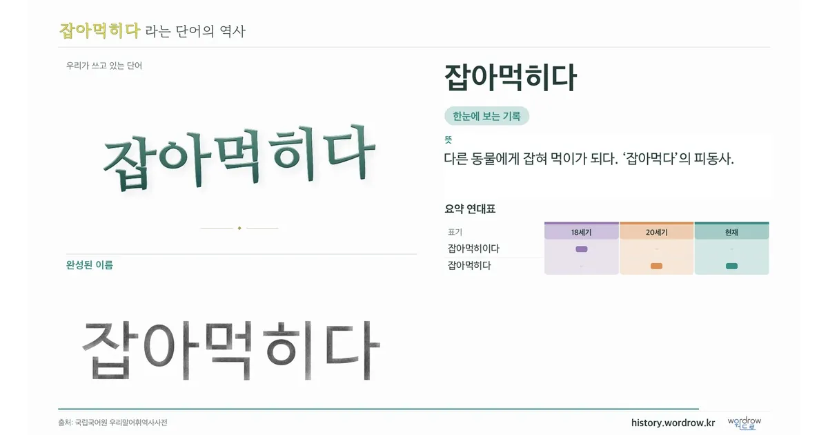 잡아먹히다 대표 이미지