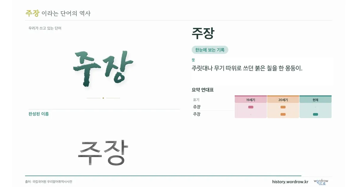 주장 대표 이미지