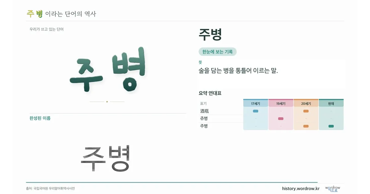 주병 대표 이미지