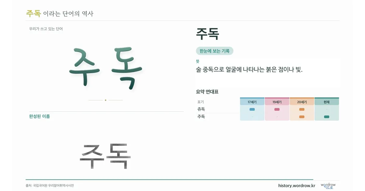 주독 대표 이미지