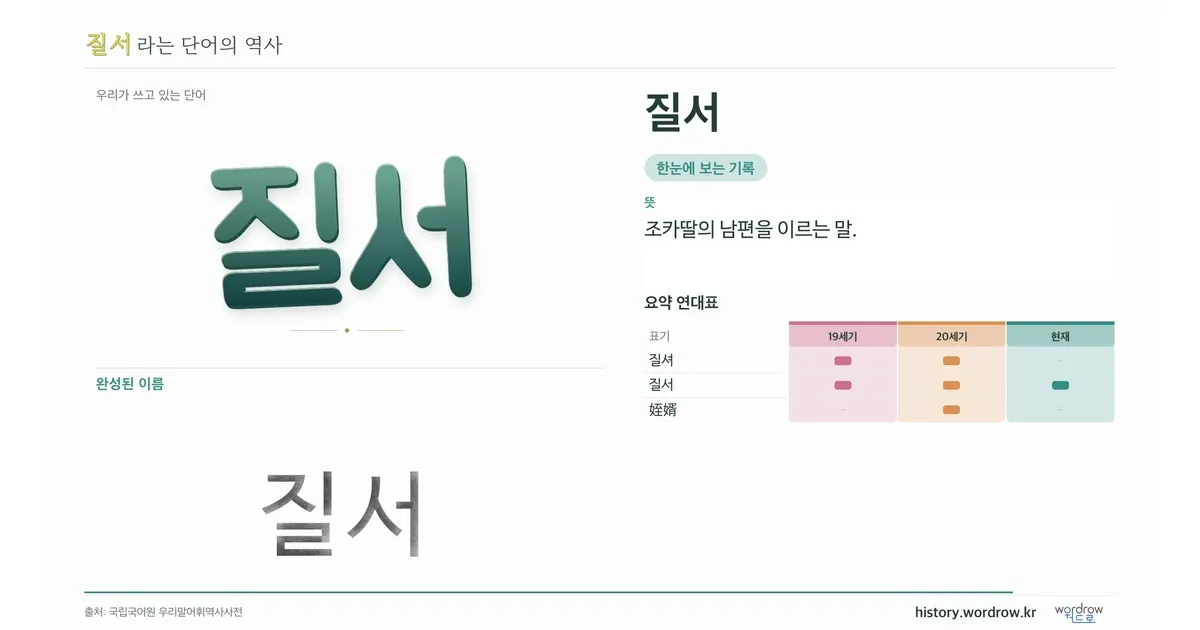 질서 대표 이미지