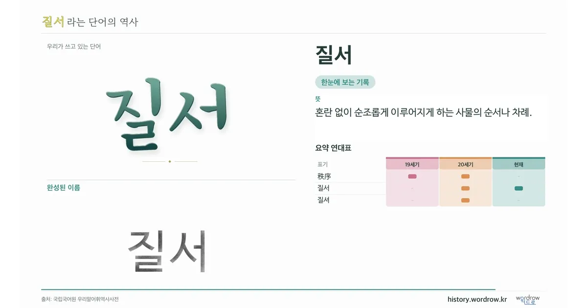 질서 대표 이미지