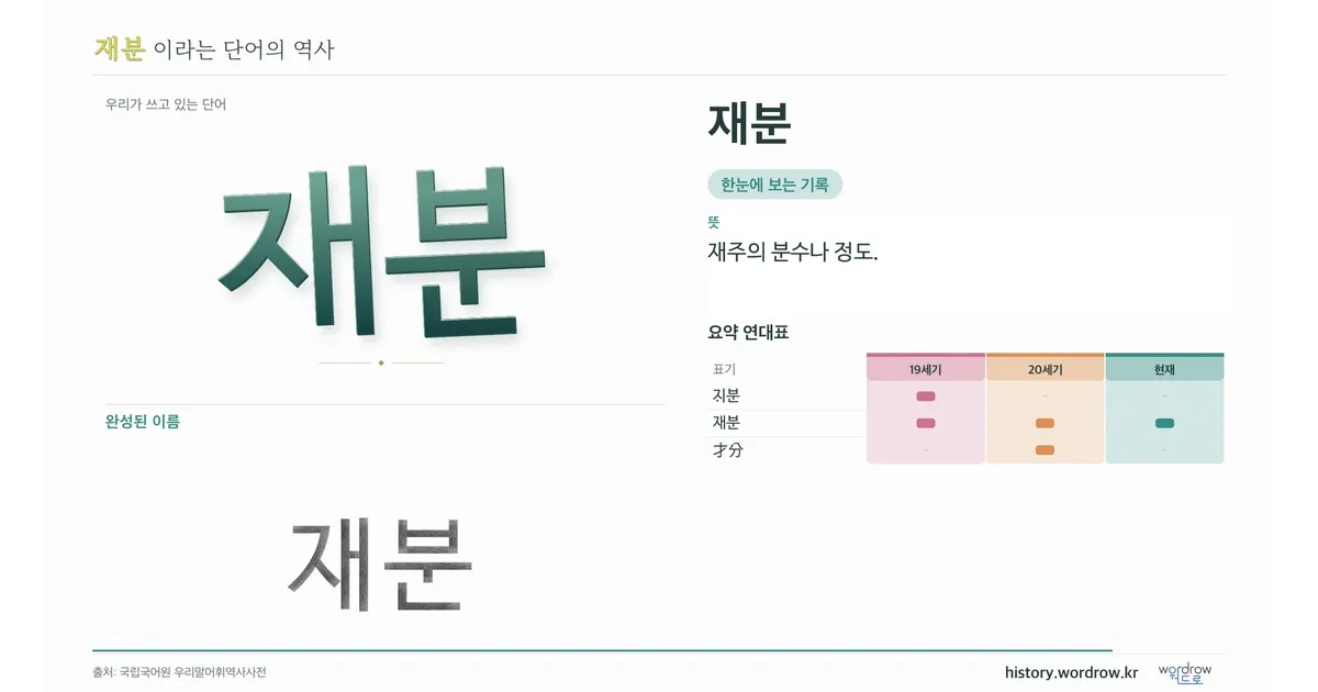 재분 대표 이미지