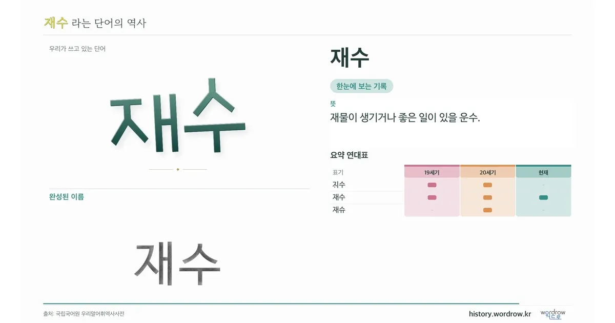 재수 대표 이미지
