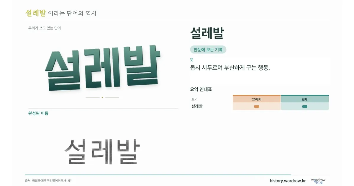 설레발 대표 이미지