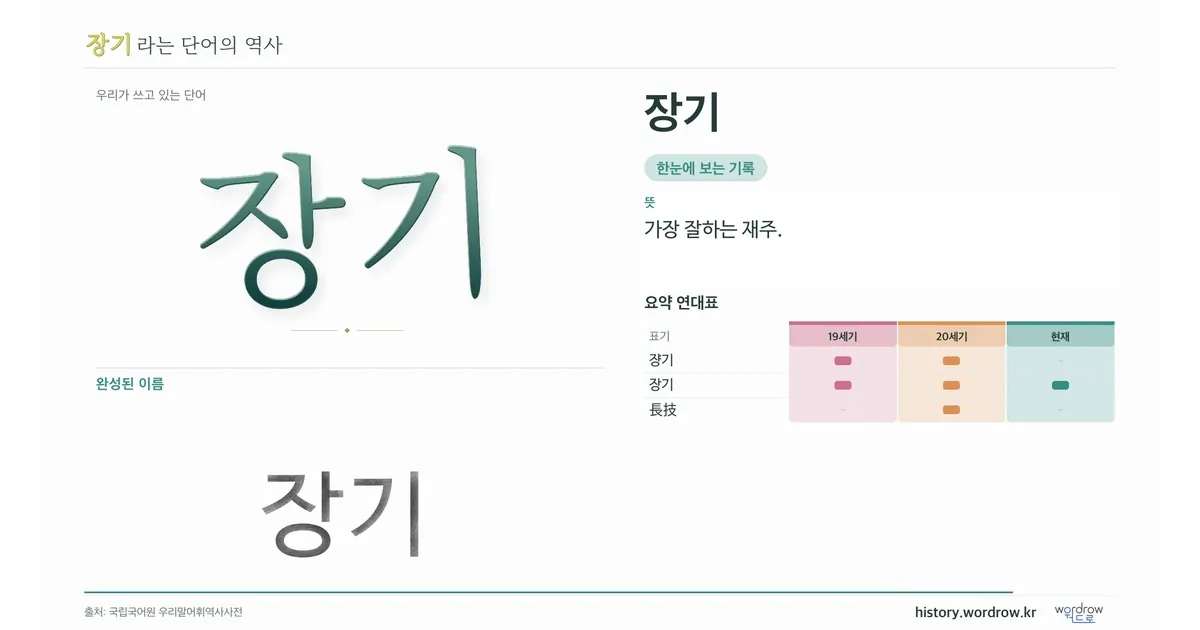 장기 대표 이미지