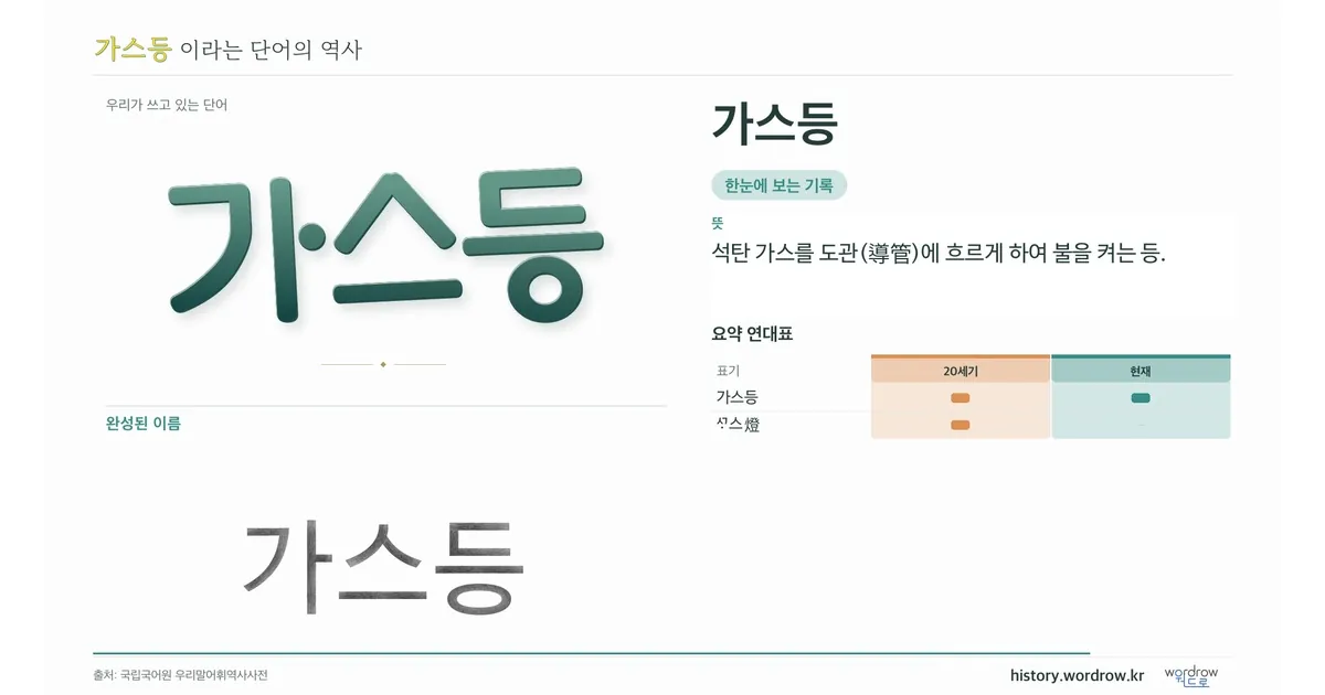 가스등 대표 이미지