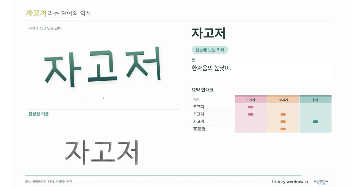 자고저 대표 이미지