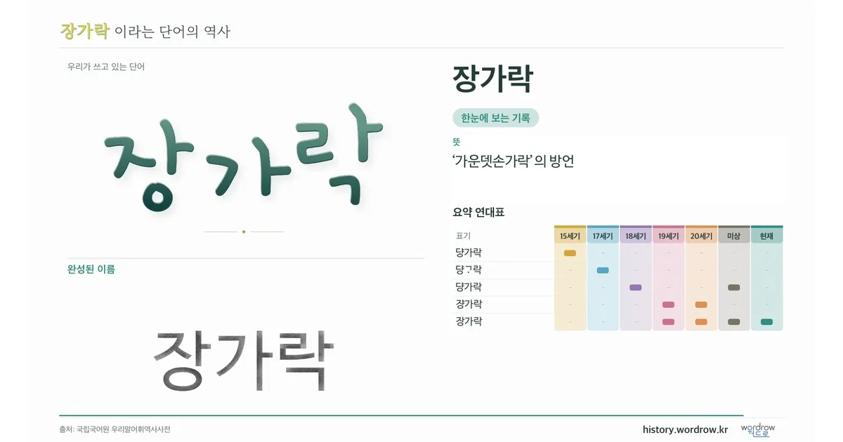 장가락 대표 이미지