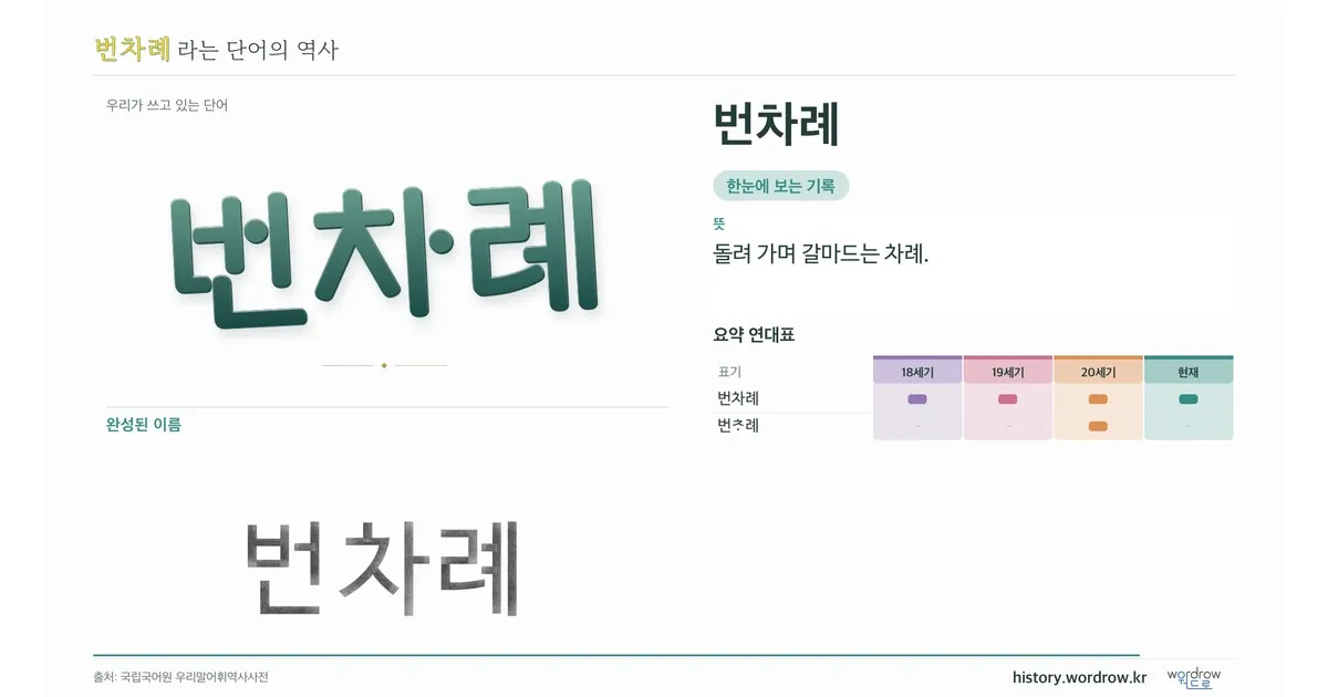 번차례 대표 이미지