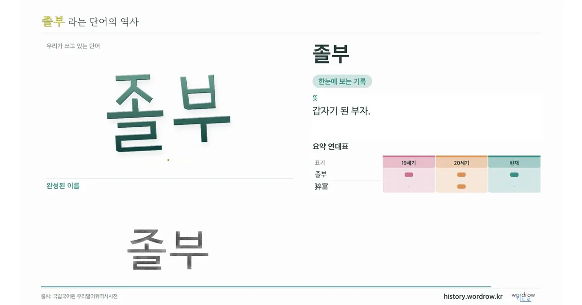 졸부 대표 이미지