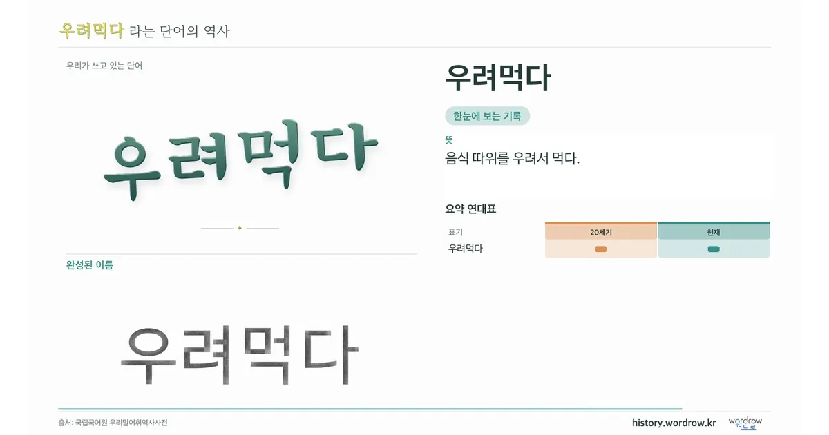 우려먹다 대표 이미지