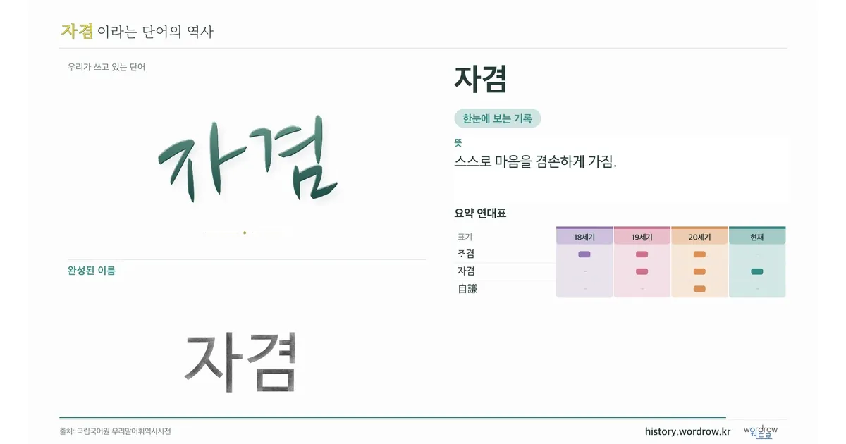 자겸 대표 이미지