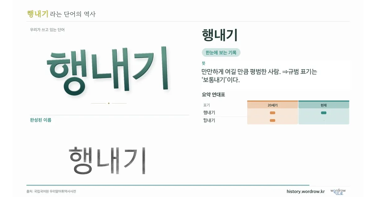 행내기 대표 이미지