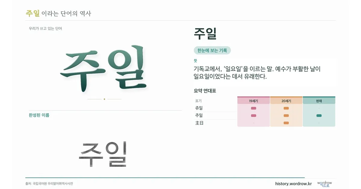 주일 대표 이미지