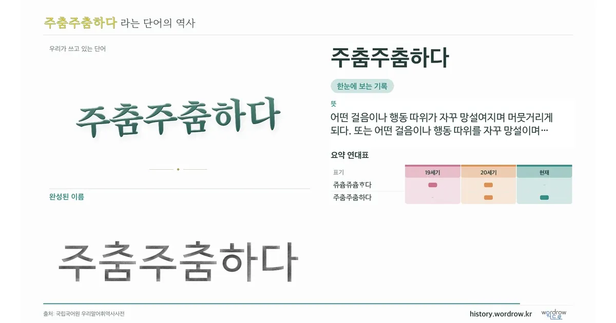 주춤주춤하다 대표 이미지