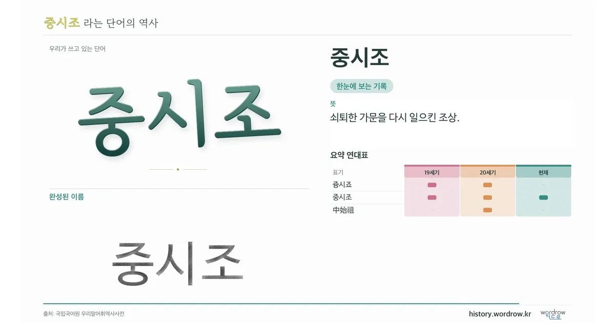 중시조 대표 이미지
