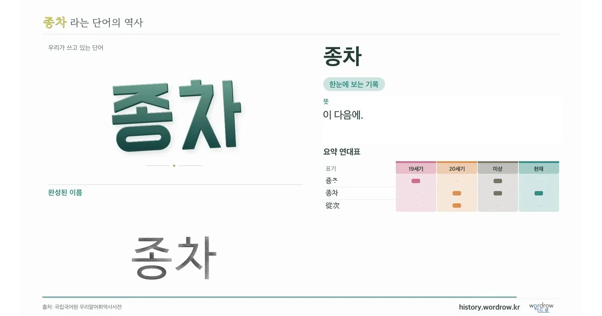 종차 대표 이미지