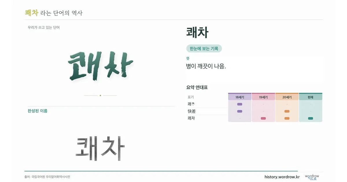쾌차 대표 이미지